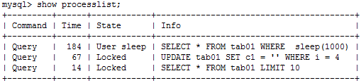 Table Lock Process List