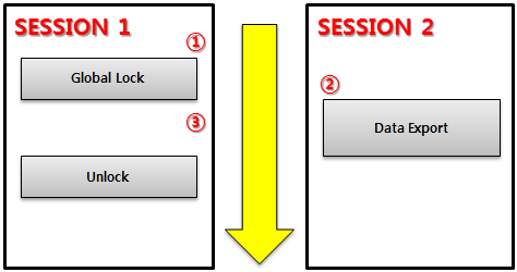 MySQL Full Backup