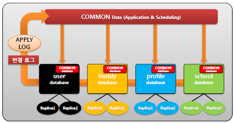 Datastore Concept