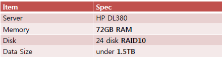 MySQL Server Spec