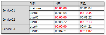 DB Link Result