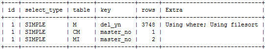 SQL Plan Case1-2