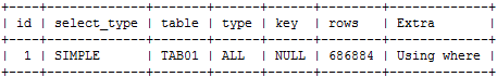SQL Plan Case2-1