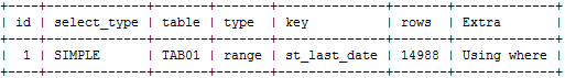 SQL Plan Case2-2