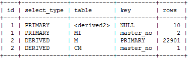 SQL Plan Case3-2
