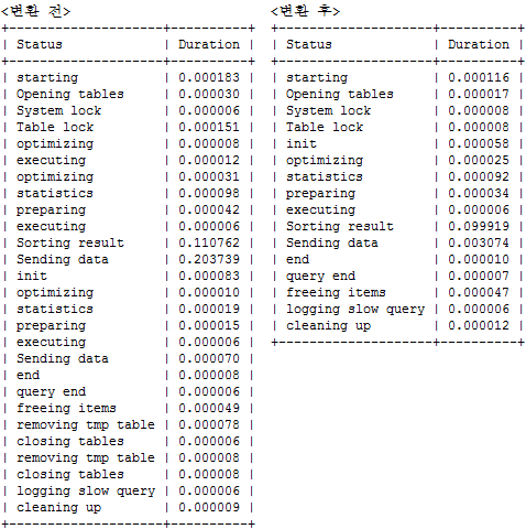 SQL Profile Case1