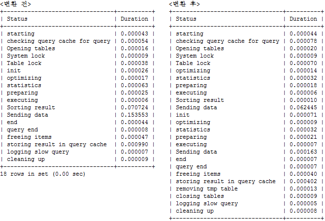 SQL Profile Case3