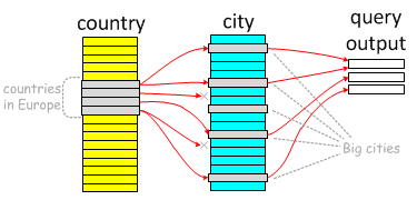 Semi Join Sub Query(1)