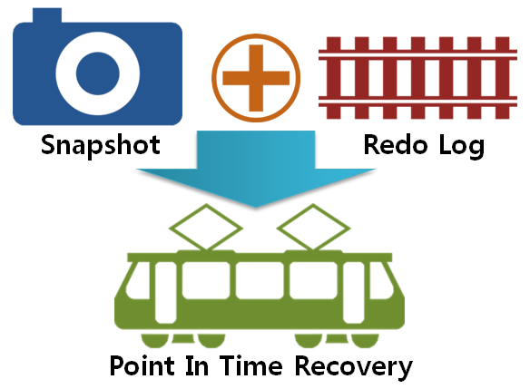 memsql data recovery