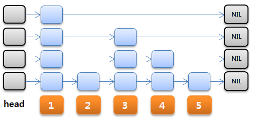 memsql skip list