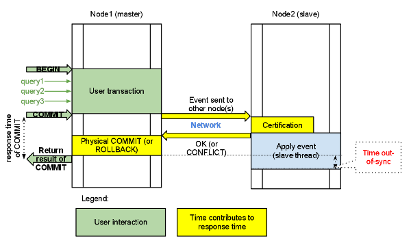 XtraDBClusterUML1