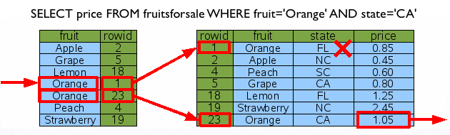 SQLite Lookup By Index4