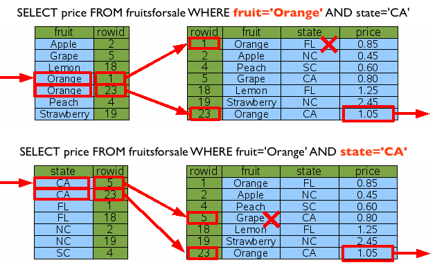 SQLite Lookup By Index6