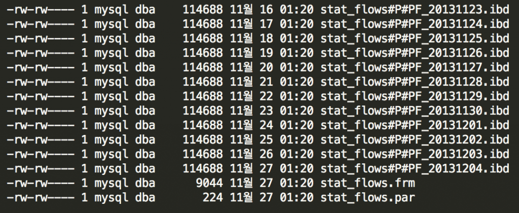 MySQL table partition files