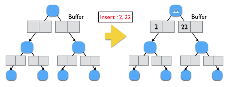 Fractal Index Insert