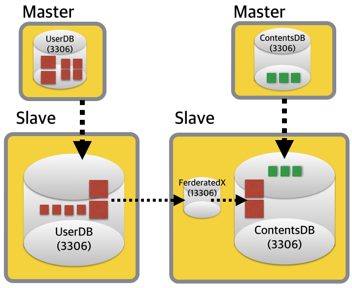 Migrate-With-FerderatedX-1