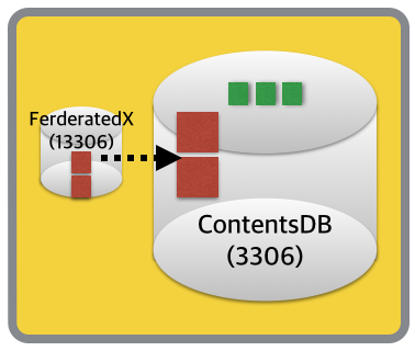 Migrate-With-FerderatedX-2