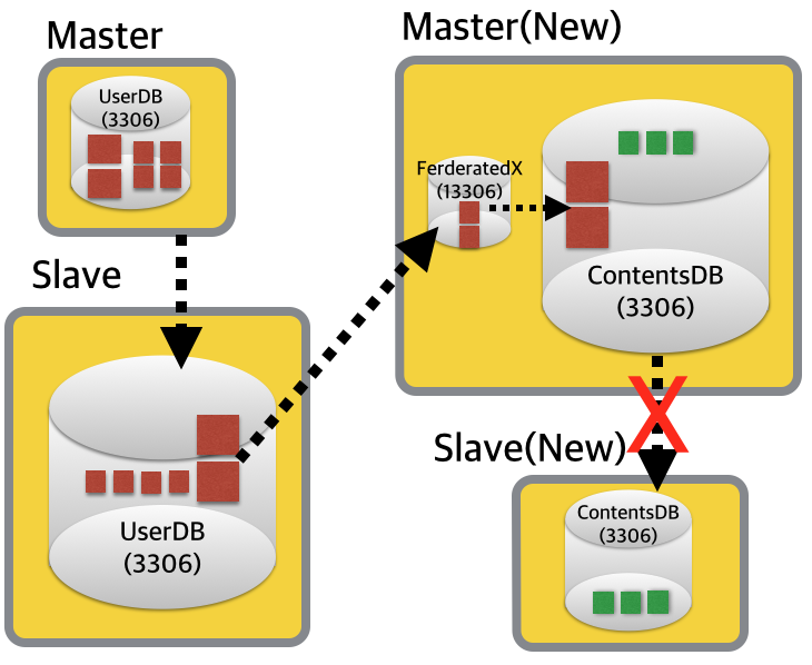 Migrate-With-FerderatedX-3