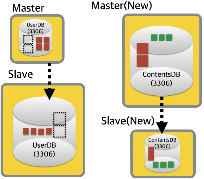 Migrate-With-FerderatedX-4