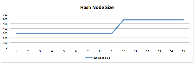 InnoDB-Adaptive-Hash-Index-Effect5