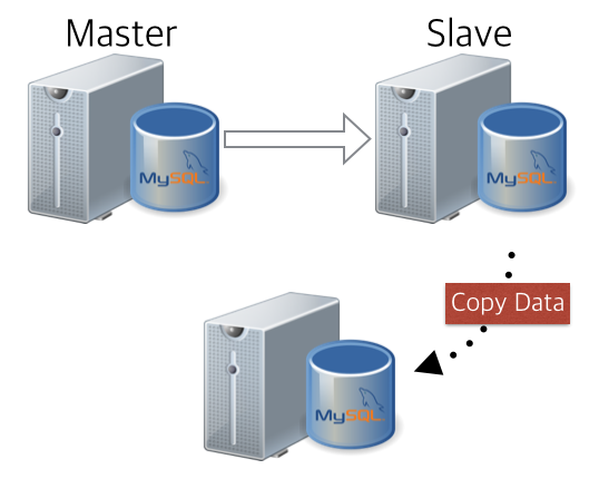 Restore_From_Slave_Data