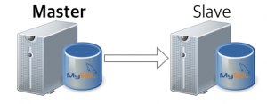 MYSQL-2-NODES-REPL