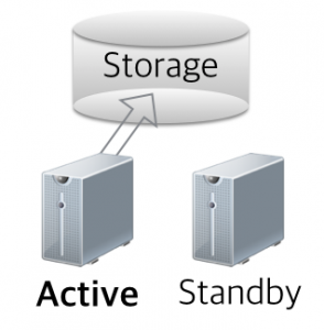 MYSQL-2-NODES-STORAGE