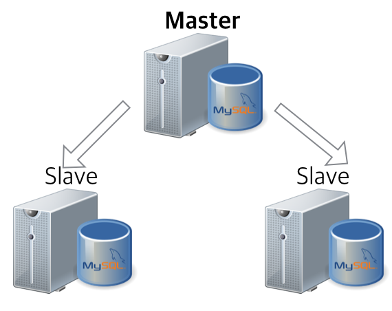 MYSQL-3-NODES-REPL
