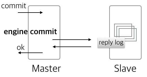 mysql-semisync-5.5