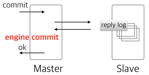 mysql-semisync-5.7