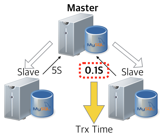 semi-sync-3-node