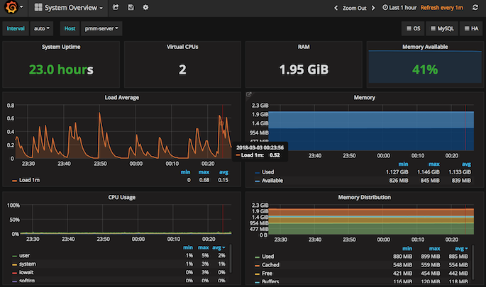 grafana