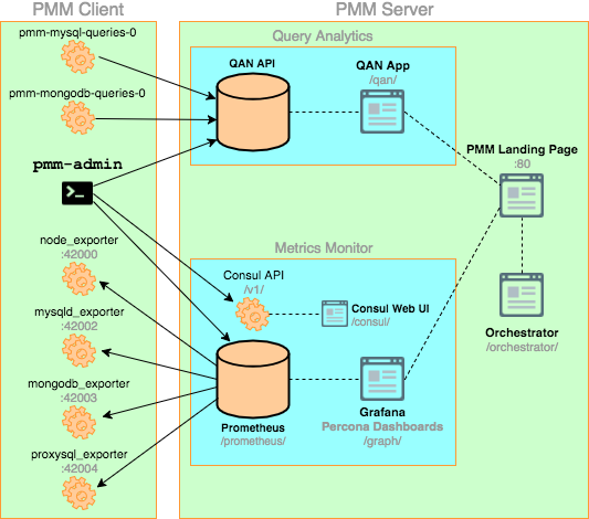 pmm-diagram