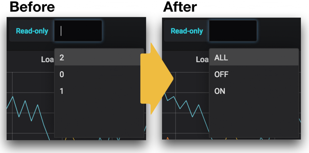 Grafana Read-Only Variable Modify