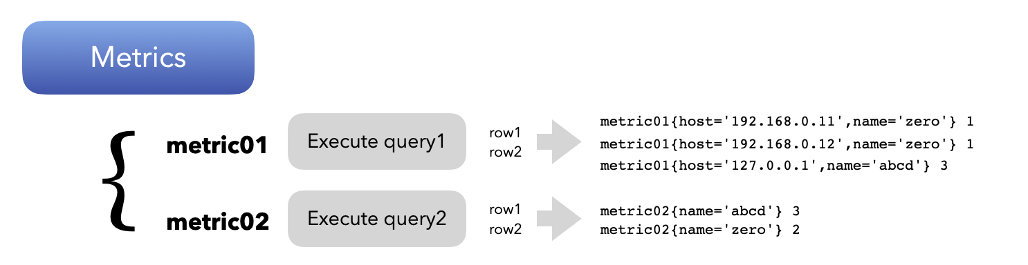 metric results