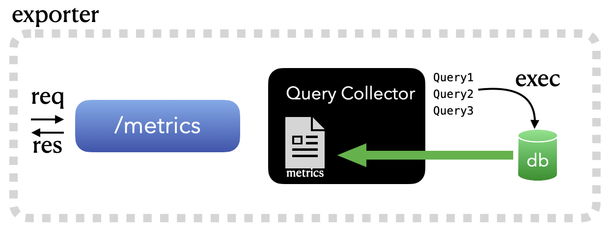 query exporter